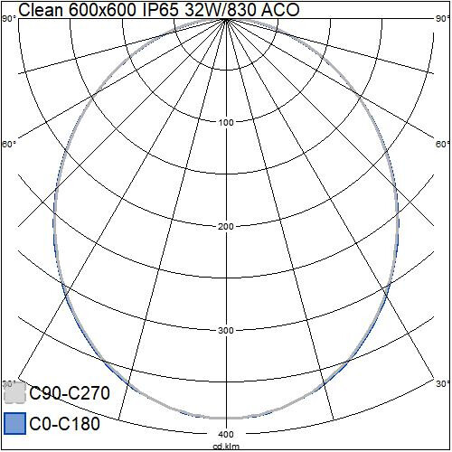 airam Armatur för sterila utrymmen clean ip65 32w/830 aco