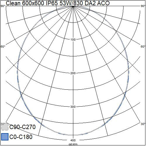 airam Clean puhdastilavalaisin 600x600 ip65 53w/830 da2 aco