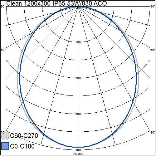 airam Clean puhdastilavalaisin 1200x300 ip65 53w/830 aco
