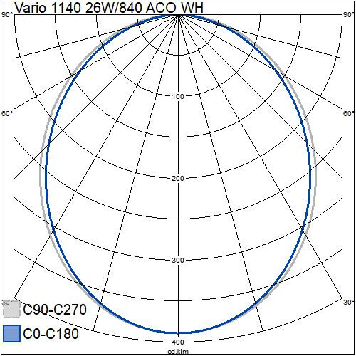 airam Pinta-/ripustusvalaisin vario 1140 24w/840 3100lm aco