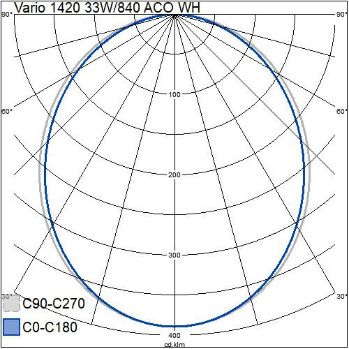 airam Pinta-/ripustusvalaisin vario 1420 30w/840 3900lm aco