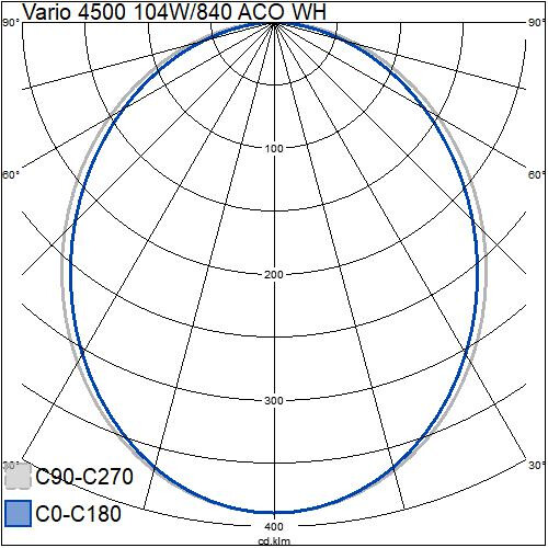 airam Pinta-/ripustusvalaisin vario 4500 92w/840 12500lm aco
