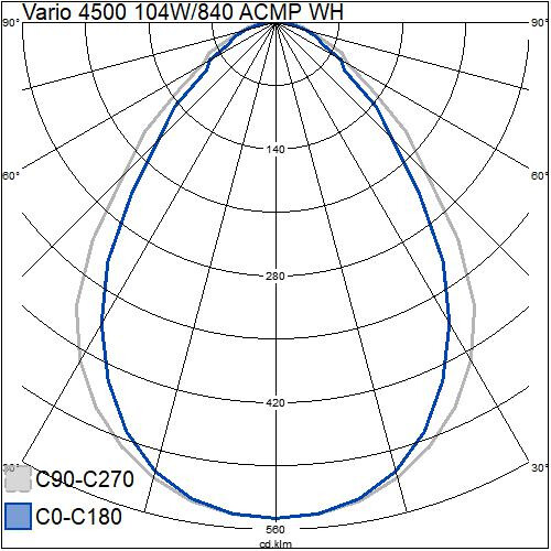 airam Pinta-/ripustusvalaisin vario 4500 92w/840 12500lm acmp