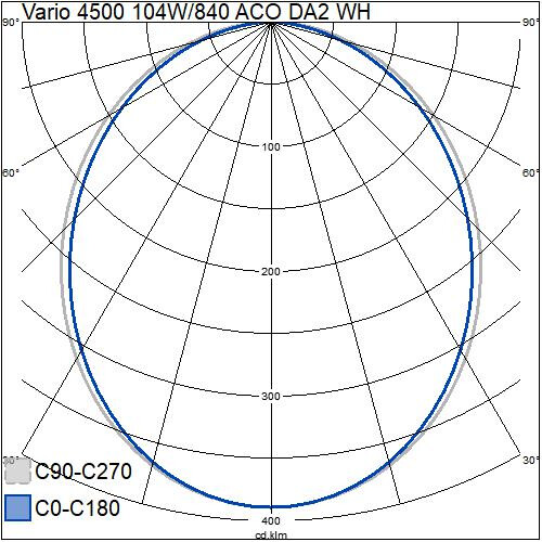 airam Pinta-/ripustusvalaisin vario 4500 92w/840 12500lm aco da2