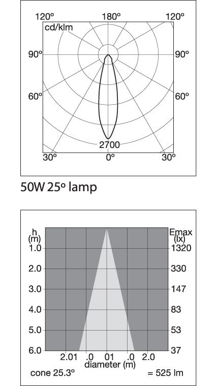 lumiance Kohdevalaisin beacon 2041879 50w es50 240v ls1 va
