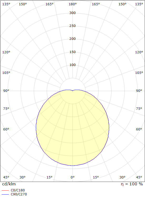 sg armaturen Pinta-asennusvalaisin econ econ 10w 3k ip44 va