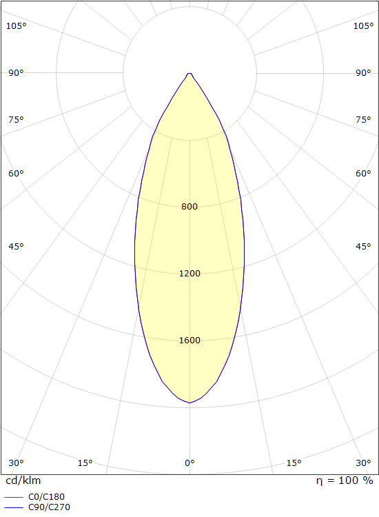 sg armaturen Downlight jupiter pro jupiter pro out 15w gr