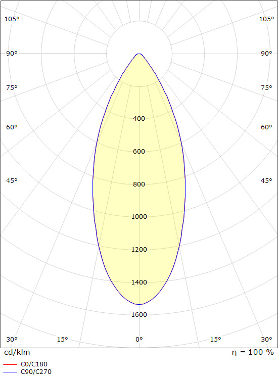 sg Ledstar krom 2,4w led ip44 998060 sg armaturen as