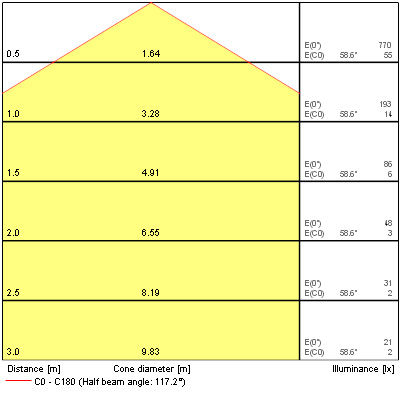 sylvania Universalarmatur giotto giotto 235 surface 2x9w electr