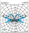 ensto Saunavalaisin avh15.10 ip44 c35/e14 1x30/60w