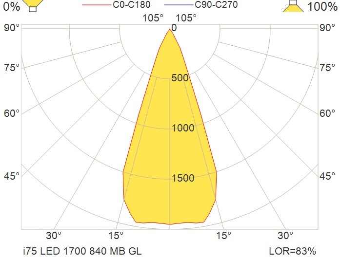 glamox Universalarmatur i75 led 2000lm hf 840 mb gl
