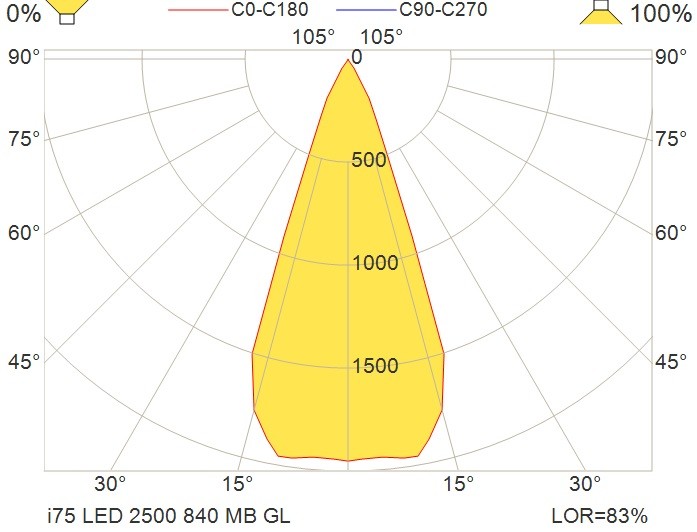 glamox Universalarmatur i75 led 3000lm hf 840 mb gl