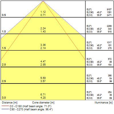 sylvania Modular luminaire 49700 414 t5 eb mpm pro+ 840