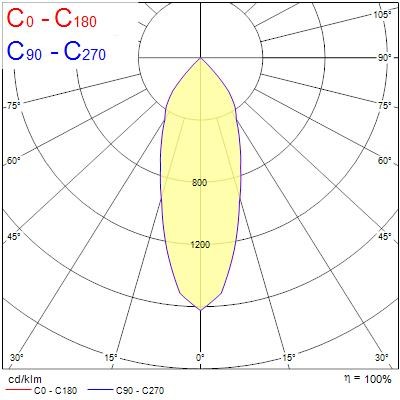 concord Suspension luminaire myriad ss pend 3000k sil sm