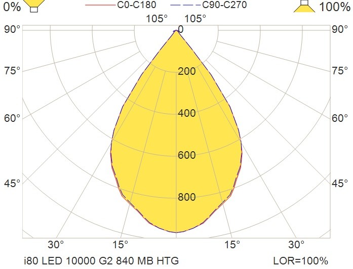 glamox Yleisvalaisin i80 i80 led 10000hf 840mb htg