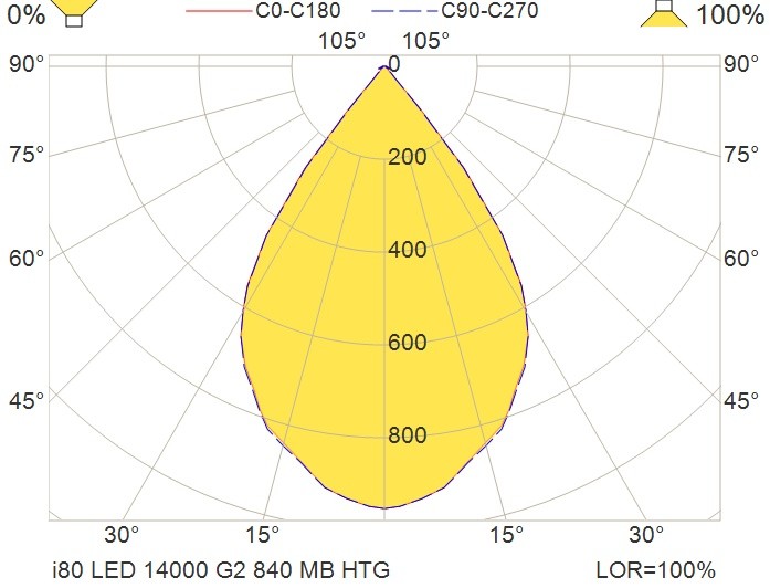 glamox Yleisvalaisin i80 i80 led 14000hf 840mb htg