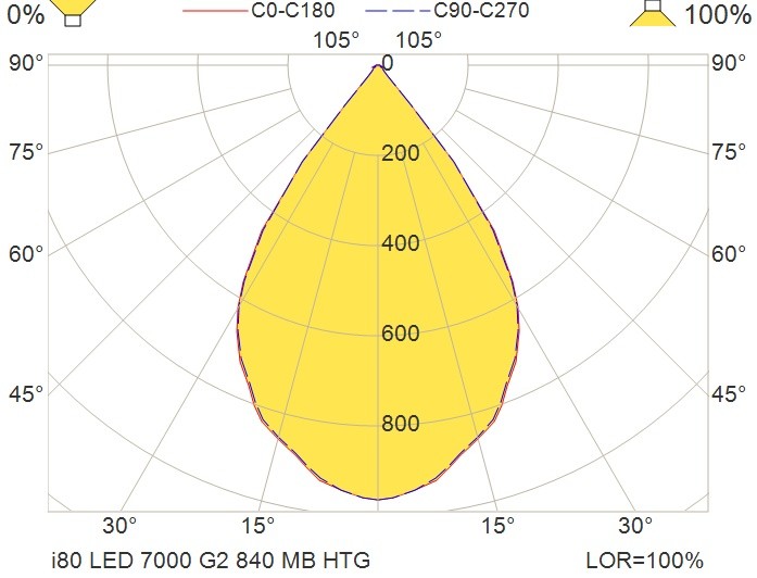 glamox Yleisvalaisin i80 i80 led 7000dali 840mb htg t