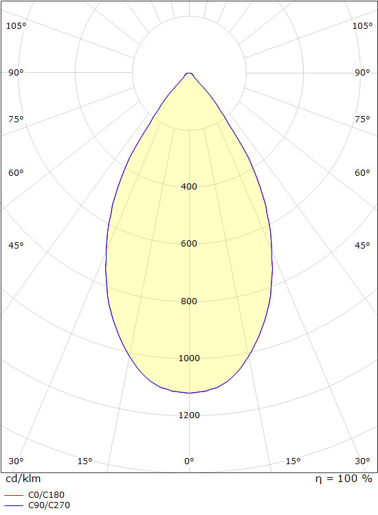 sg armaturen Downlight jupiter pro jupiter pro 60 25w 3k da vit