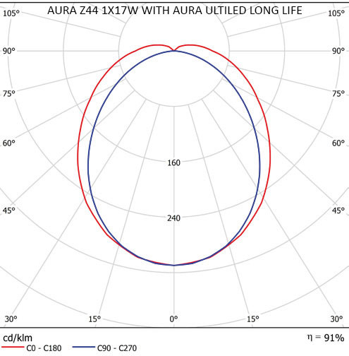aura Yleisvalaisin pinta z44 z44 led 1x17w dali ip44
