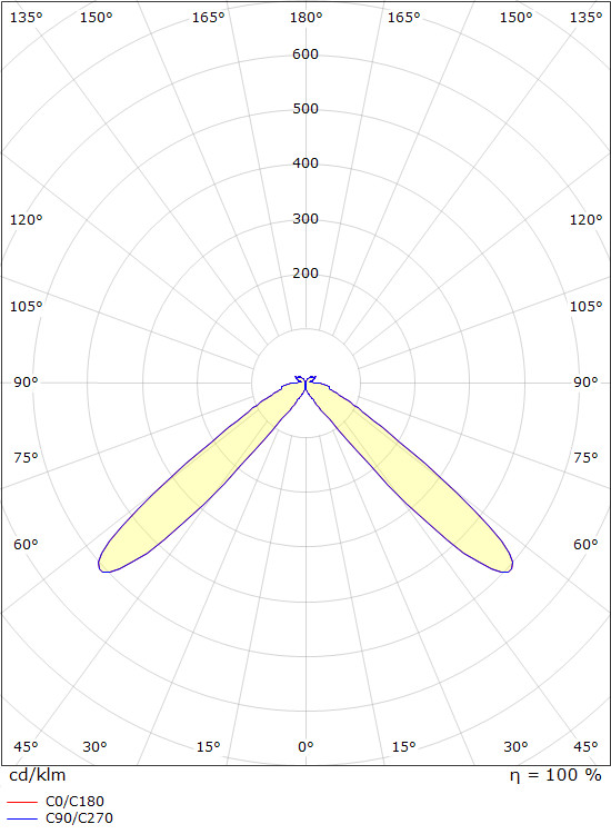sg armaturen Taajamavalaisin circled circled p soft 16w 3k ip54