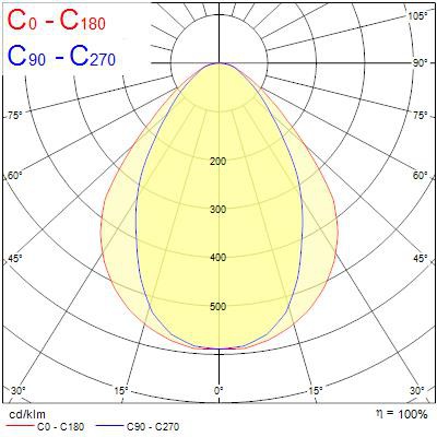 concord Pendelarmatur mc2-kit 1.2m 4k dali wht pris
