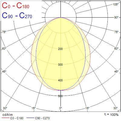 concord Pinta-/ripu mini continuum led 2093121 26w 1,2m 3k dali op va