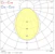 concord Pinta-/ripu mini continuum led 2093162 19,5w 0,9m 4k dali op