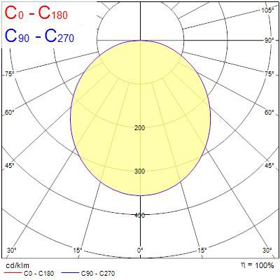 sylvania Outdoors wall luminaire velite wall round wh 3000k