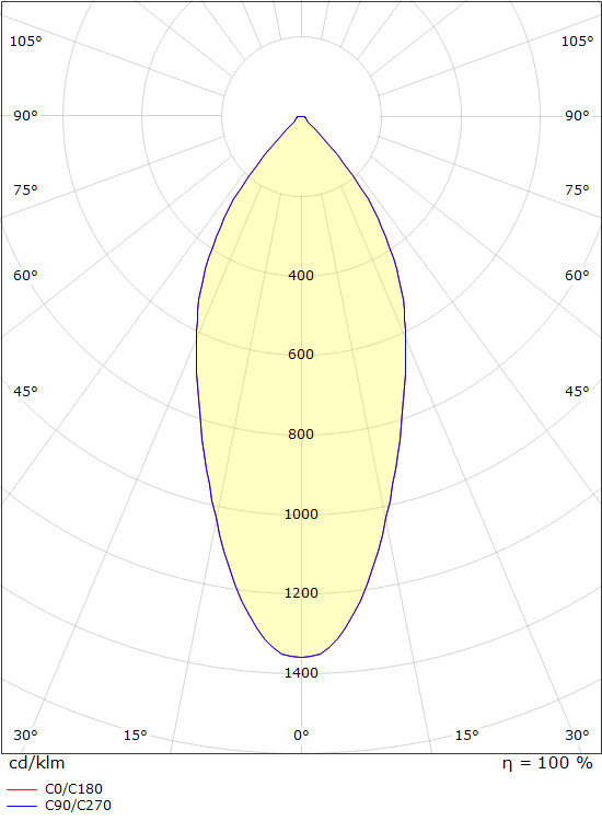sg armaturen Alasvalo junistar isosafe 7w dtw va