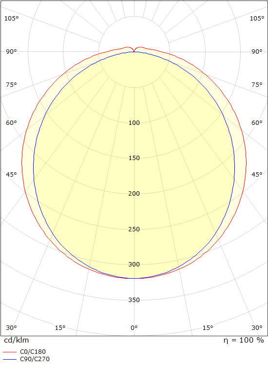sg armaturen Area 66 lys grå 49w led
