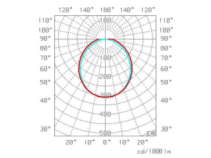 exaktor Turvavalaisin naiad 25g3 naiad l120 4300lm 830 o turv