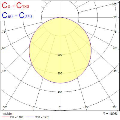 sylvania Puhdastilavalaisin syl-lab 0055313 36w 4000k ip65 dali