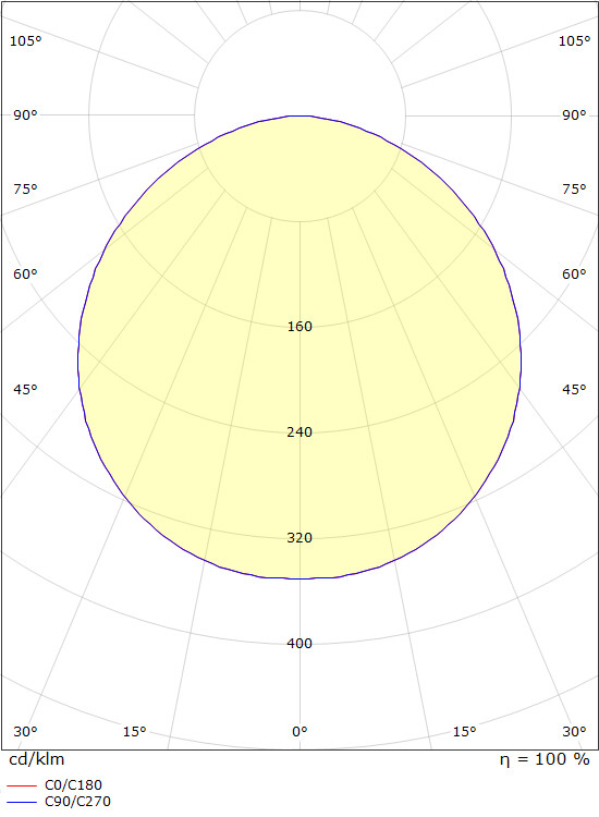 sg armaturen Outdoors wall/ceiling luminair frame round 7w 4k gr