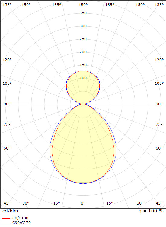 sg armaturen Facet ii veggbeslag 2700-6500k dali inkl.wireopph