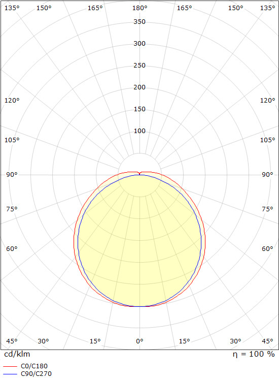 sg armaturen Wave 1200 hvit 42w led 4000k