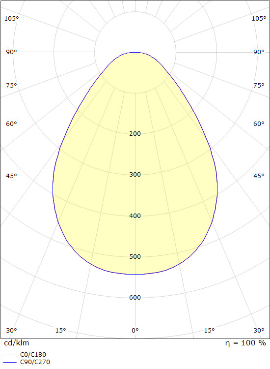 sg armaturen Uppoasennusvalaisin sense 190 6,5w 3000k is da va
