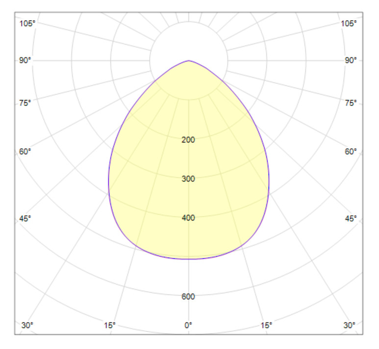 ledimo Syväsäteilijä sky pro ip65 ip65 120w 287mm 750 90deg dim