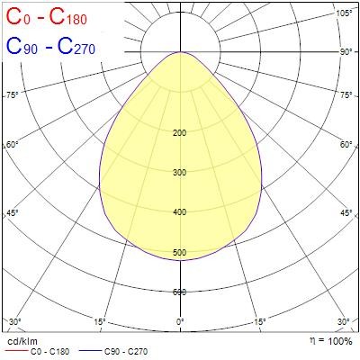 sylvania Moduulivalaisin optix led 0044118 26w 3k valk.opt