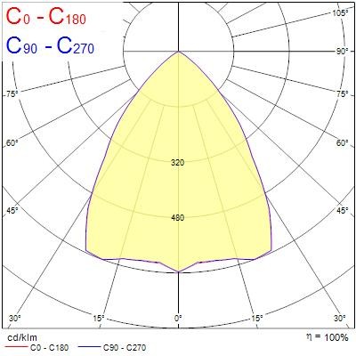 sylvania Moduulivalaisin optix led 0044107 26w 4k al-opt