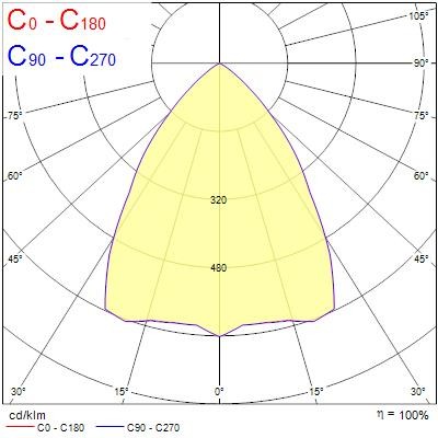 sylvania Moduulivalaisin optix led 0044233 36w 3k al-opt dali/sw