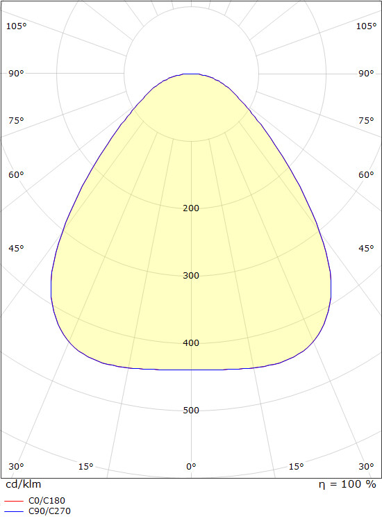 sg armaturen Pinta-asennusvalaisin disc 480 3000k va