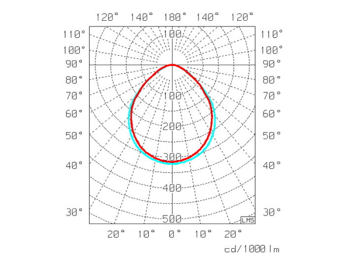 exaktor Surface mounted lum stratus stratus dt l150 4900lm 840mp d