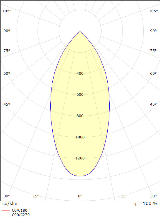 sg armaturen Alasvalo junistar lux isosafe lux 7w 2700k is out gr ip44
