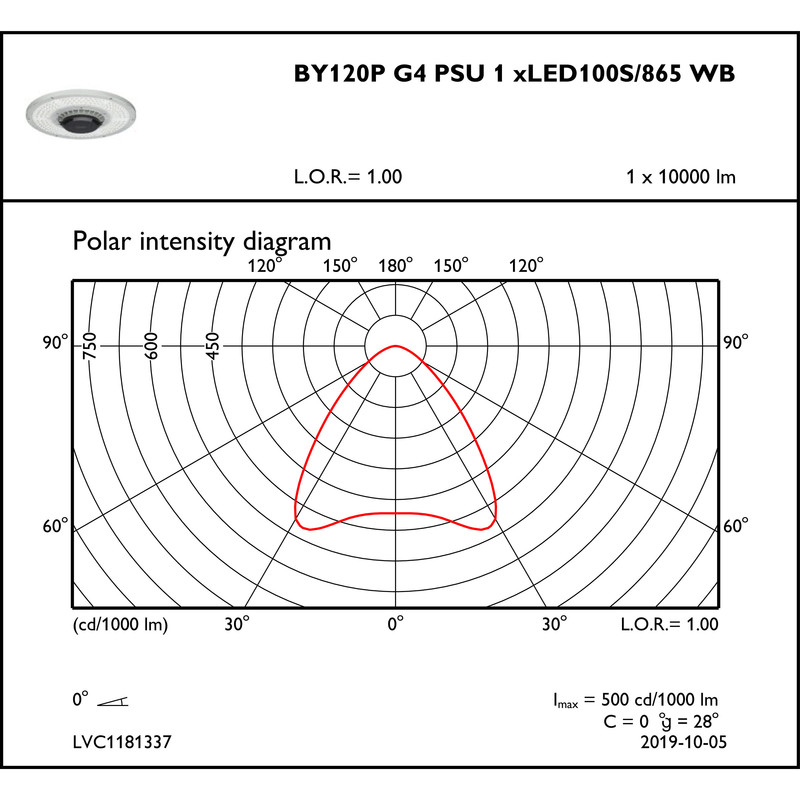 philips Luminaire coreline highbay by120p g4 led100/860 psu wb