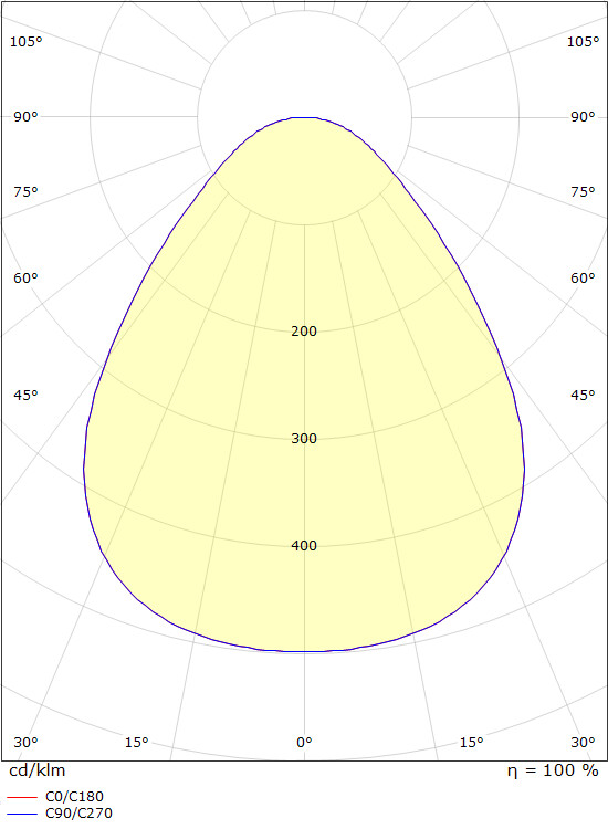 sg armaturen Pinta-asennusvalaisin disc 480 tw leddim mu
