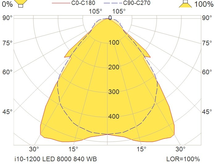glamox Teollisuusvalaisin avoin i10-1200 led 8000 hf 840  wb