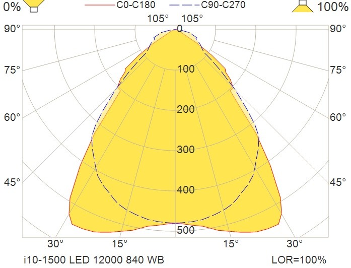 glamox Open industrial luminaire i10-1500 led 12000 hf 840  wb