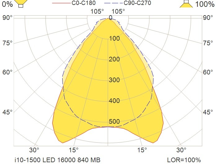 glamox Teollisuusvalaisin avoin i10-1500 led 16000 hf 840  mb