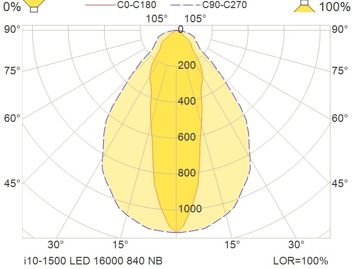 glamox Teollisuusvalaisin avoin i10-1500 led 16000 hf 840  nb