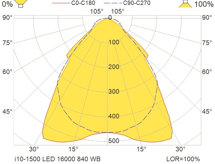 glamox Teollisuusvalaisin avoin i10-1500 led 16000 hf 840  wb